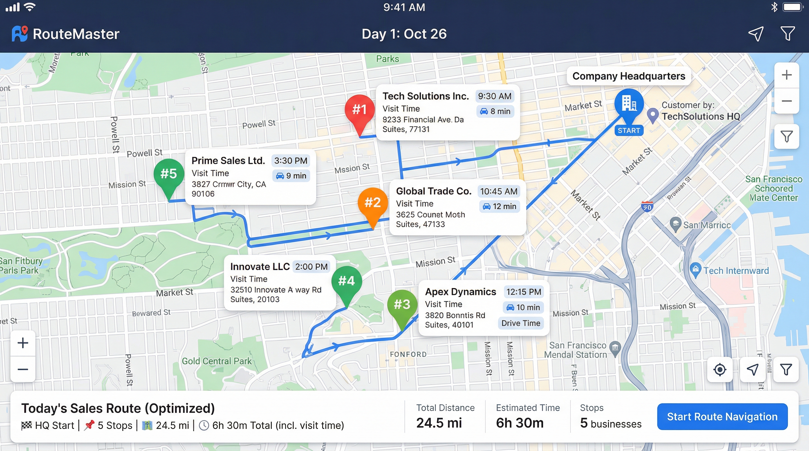 複数の訪問先・時間・日次サマリーパネルが表示された、最適化された営業ルートを示すルート計画アプリの画面例。